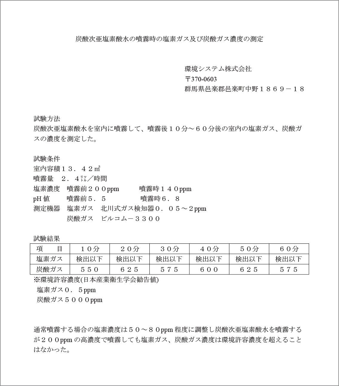 炭酸次亜塩素酸水の噴霧時の塩素ガス及び炭酸ガス濃度の測定